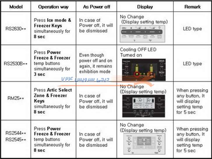 وضعیت نمایشی یخچال فریزر ساید سامسونگ