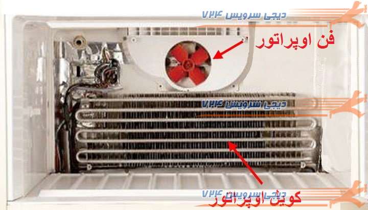 موقعیت فن اوپراتور در یخچال