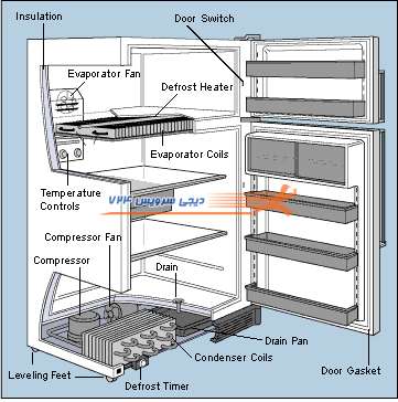 اجزاء یخچال