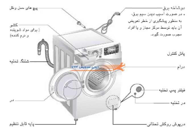 اجزاء ماشین لباسشویی