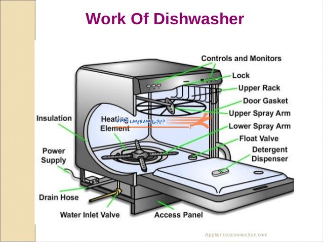 ماشین ظرفشویی